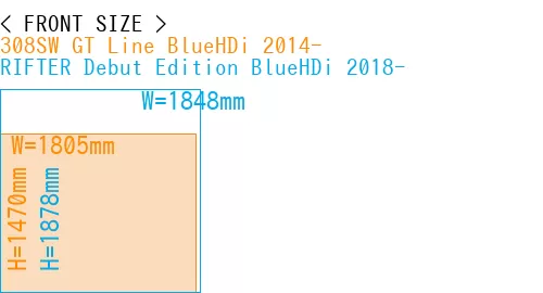 #308SW GT Line BlueHDi 2014- + RIFTER Debut Edition BlueHDi 2018-